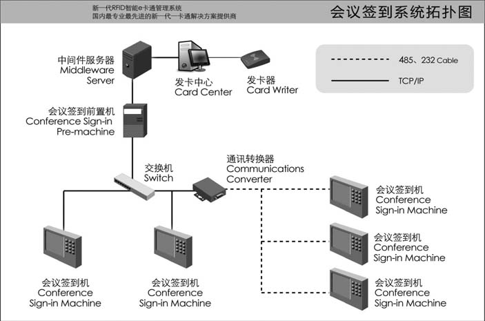 會議簽到管理系統(tǒng)