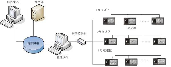 服刑人員巡蹤管理系統(tǒng)